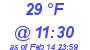 Milwaukee Weather Dewpoint High High Today