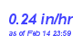 Milwaukee Weather Rain Rate Month