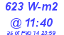 Milwaukee Weather Solar Radiation High Today