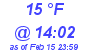 Milwaukee Weather Dewpoint High High Today