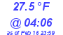 Milwaukee Weather Temperature Low Today