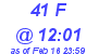 Milwaukee Weather THSW Index High Today
