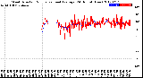 Milwaukee Weather Wind Direction<br>Normalized and Average<br>(24 Hours) (New)