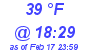 Milwaukee Weather Dewpoint High High Today
