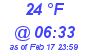 Milwaukee Weather Dewpoint High Low Today