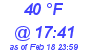 Milwaukee Weather Dewpoint High High Today