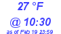 Milwaukee Weather Dewpoint High Low Today