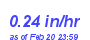 Milwaukee Weather Rain Rate Month