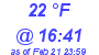 Milwaukee Weather Dewpoint High Low Today