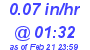 Milwaukee Weather Rain Rate Today