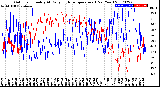 Milwaukee Weather Outdoor Humidity<br>At Daily High<br>Temperature<br>(Past Year)