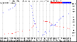 Milwaukee Weather Outdoor Humidity<br>vs Temperature<br>Every 5 Minutes