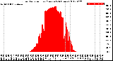 Milwaukee Weather Solar Radiation<br>per Minute<br>(24 Hours)