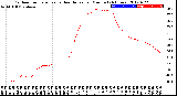 Milwaukee Weather Outdoor Temperature<br>vs Heat Index<br>per Minute<br>(24 Hours)