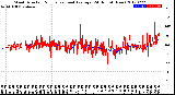 Milwaukee Weather Wind Direction<br>Normalized and Average<br>(24 Hours) (New)