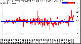 Milwaukee Weather Wind Direction<br>Normalized and Median<br>(24 Hours) (New)