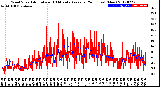 Milwaukee Weather Wind Speed<br>Actual and 10 Minute<br>Average<br>(24 Hours) (New)