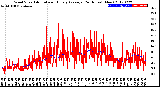 Milwaukee Weather Wind Speed<br>Actual and Hourly<br>Average<br>(24 Hours) (New)