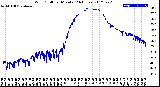 Milwaukee Weather Wind Chill<br>per Minute<br>(24 Hours)