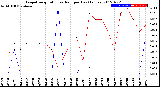 Milwaukee Weather Evapotranspiration<br>vs Rain per Day<br>(Inches)