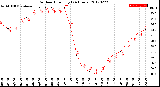 Milwaukee Weather Outdoor Humidity<br>(24 Hours)