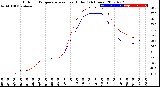 Milwaukee Weather Outdoor Temperature<br>vs Heat Index<br>(24 Hours)