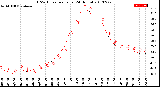 Milwaukee Weather THSW Index<br>per Hour<br>(24 Hours)