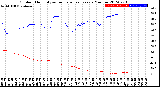 Milwaukee Weather Outdoor Humidity<br>vs Temperature<br>Every 5 Minutes