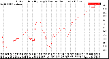 Milwaukee Weather Outdoor Humidity<br>Every 5 Minutes<br>(24 Hours)