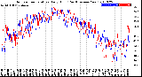 Milwaukee Weather Outdoor Temperature<br>Daily High<br>(Past/Previous Year)