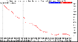 Milwaukee Weather Outdoor Temperature<br>vs Heat Index<br>per Minute<br>(24 Hours)