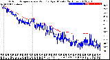 Milwaukee Weather Outdoor Temperature<br>vs Wind Chill<br>per Minute<br>(24 Hours)