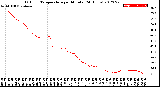 Milwaukee Weather Outdoor Temperature<br>per Minute<br>(24 Hours)