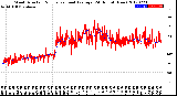 Milwaukee Weather Wind Direction<br>Normalized and Average<br>(24 Hours) (New)