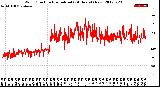 Milwaukee Weather Wind Direction<br>Normalized<br>(24 Hours) (New)