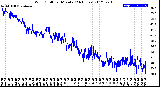 Milwaukee Weather Wind Chill<br>per Minute<br>(24 Hours)