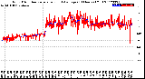 Milwaukee Weather Wind Direction<br>Normalized and Average<br>(24 Hours) (Old)