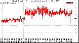 Milwaukee Weather Wind Direction<br>Normalized<br>(24 Hours) (Old)