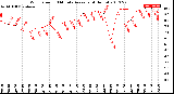 Milwaukee Weather Wind Speed<br>10 Minute Average<br>(4 Hours)