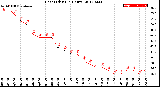 Milwaukee Weather Heat Index<br>(24 Hours)