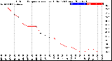 Milwaukee Weather Outdoor Temperature<br>vs Heat Index<br>(24 Hours)