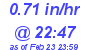Milwaukee Weather Rain Rate Today