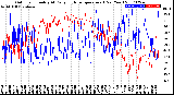 Milwaukee Weather Outdoor Humidity<br>At Daily High<br>Temperature<br>(Past Year)