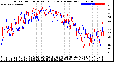 Milwaukee Weather Outdoor Temperature<br>Daily High<br>(Past/Previous Year)