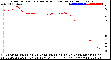 Milwaukee Weather Outdoor Temperature<br>vs Heat Index<br>per Minute<br>(24 Hours)