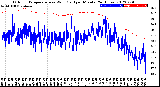 Milwaukee Weather Outdoor Temperature<br>vs Wind Chill<br>per Minute<br>(24 Hours)