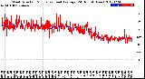 Milwaukee Weather Wind Direction<br>Normalized and Average<br>(24 Hours) (New)