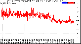 Milwaukee Weather Wind Direction<br>Normalized and Median<br>(24 Hours) (New)