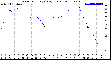 Milwaukee Weather Wind Chill<br>Hourly Average<br>(24 Hours)