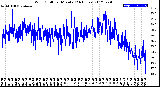 Milwaukee Weather Wind Chill<br>per Minute<br>(24 Hours)